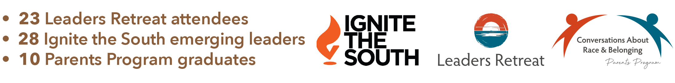 23 Leaders Retreat attendees, 28 Ignite the South emerging leaders, 10 Parents Program graduates
